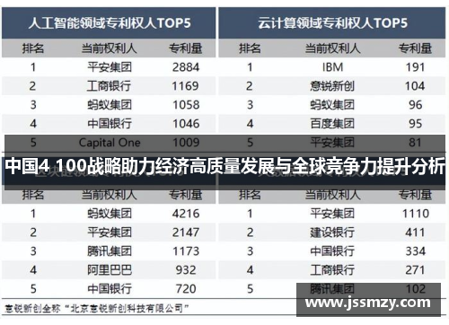 中国4 100战略助力经济高质量发展与全球竞争力提升分析